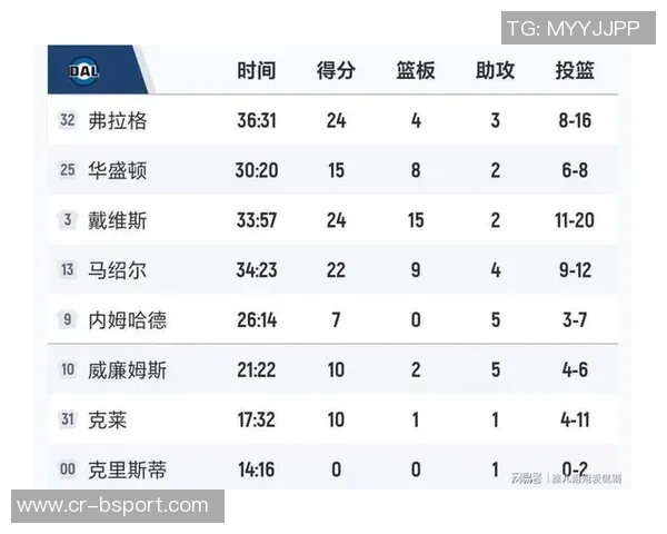 克莱末节表现低迷19分钟仅得5分正负值全队最低遭遇绝杀失利 克莱末节表现低迷19分钟仅得5分正负值全队最低遭遇绝杀失利